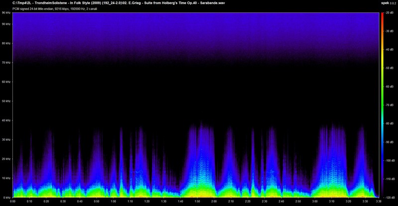 n_02. E.Grieg - Suite from Holberg's Time Op.40 - Sarabande.wav.jpg